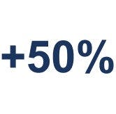 +50%