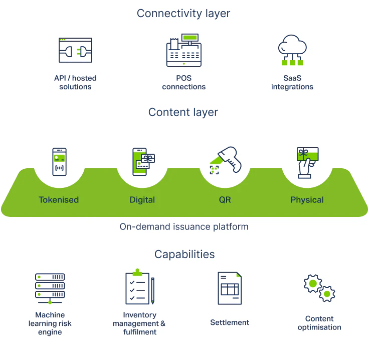 Company | Blackhawk Network
